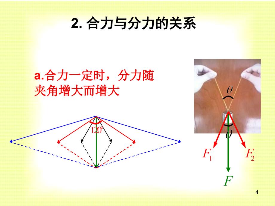 物理必修一第三章3.5力的分解ppt课件_第4页