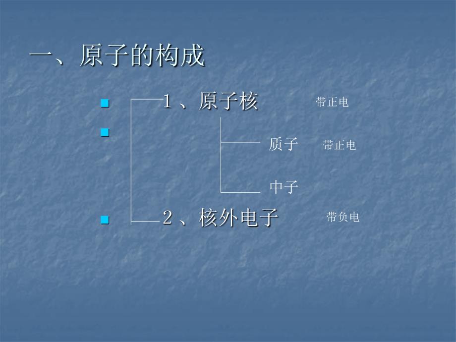 第四单元物质构成的奥秘_第3页