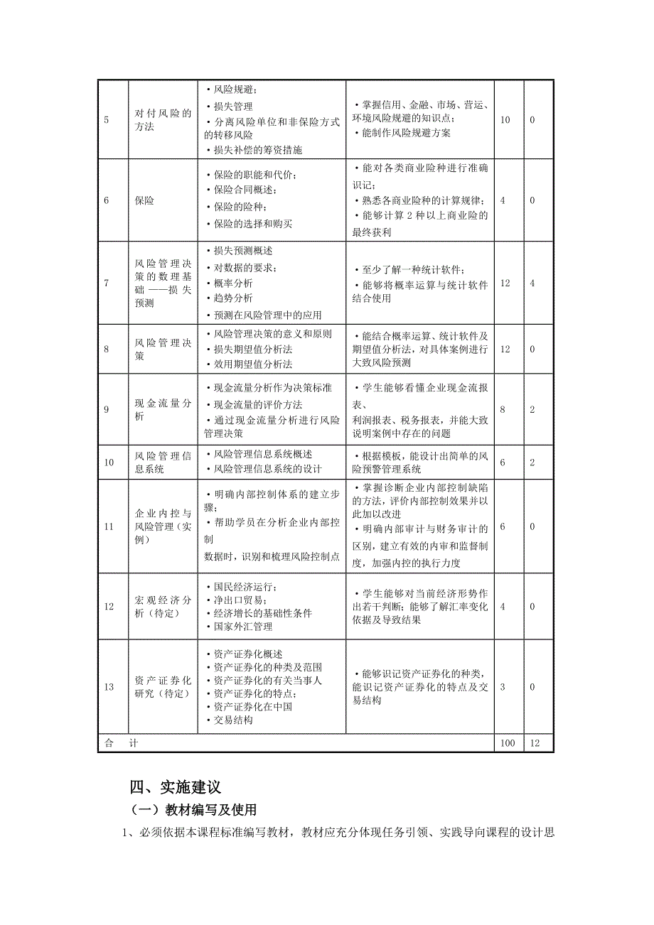 风险管理课程标准_第3页