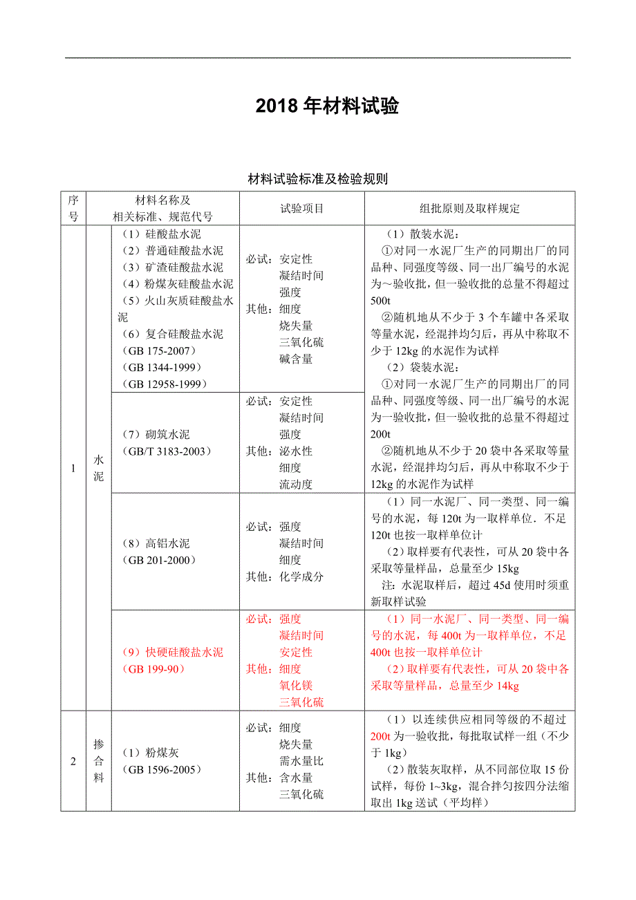 材料见证取样规范(3).doc_第1页