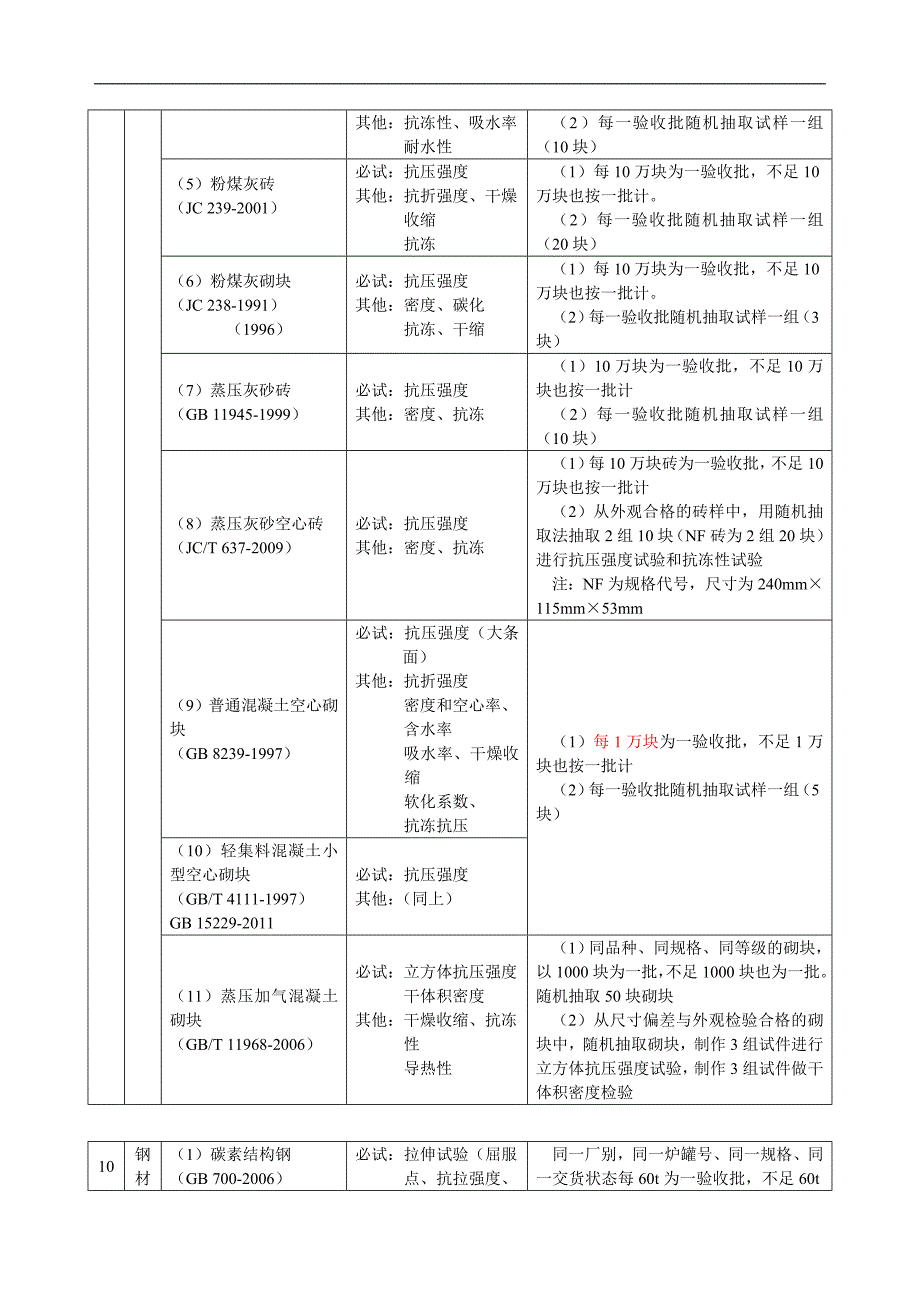 材料见证取样规范(3).doc_第4页