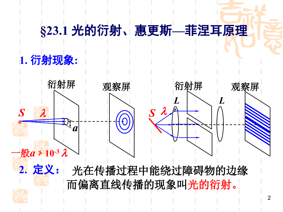 竞赛辅光的衍射_第2页