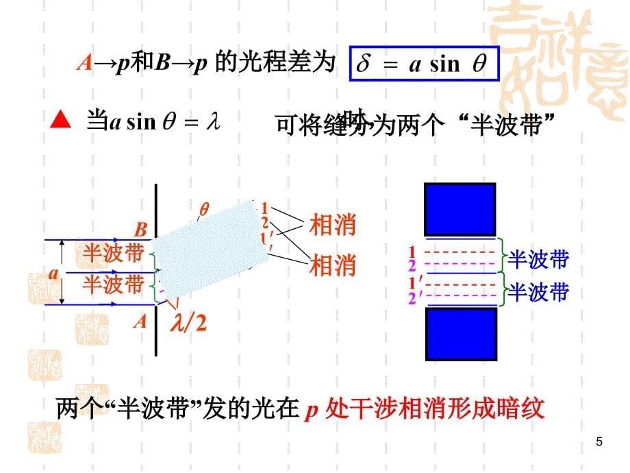 竞赛辅光的衍射_第5页