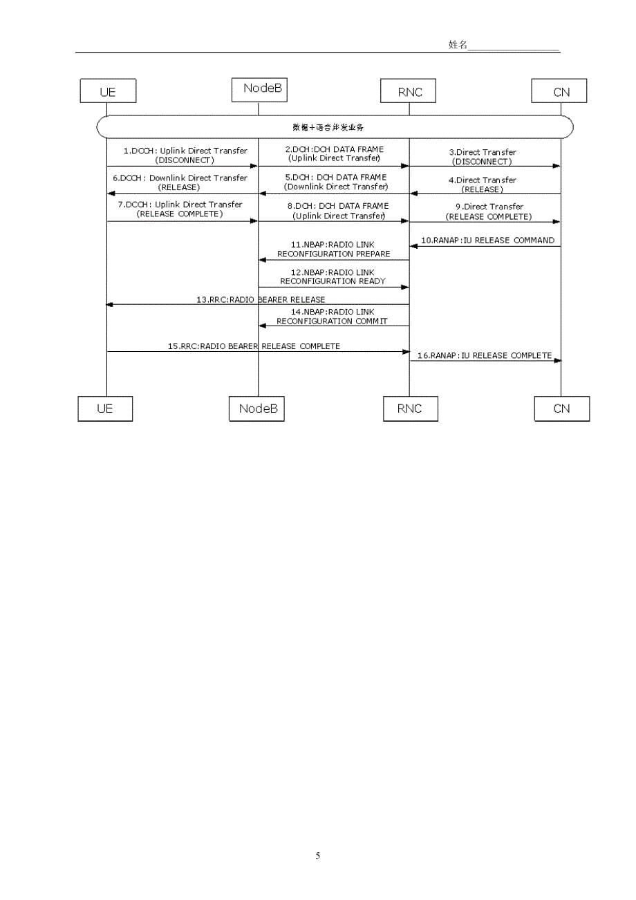 TD信流程介绍题库.doc_第5页