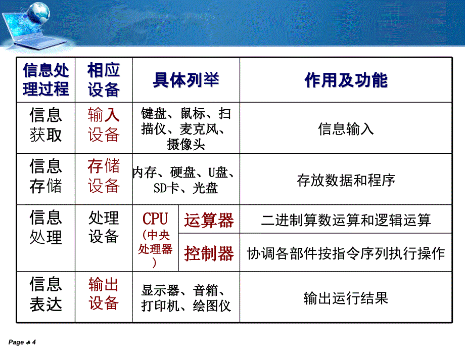 计算机系统PPT课件_第4页