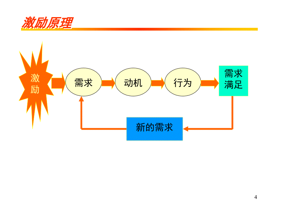 员工激励系统_第4页