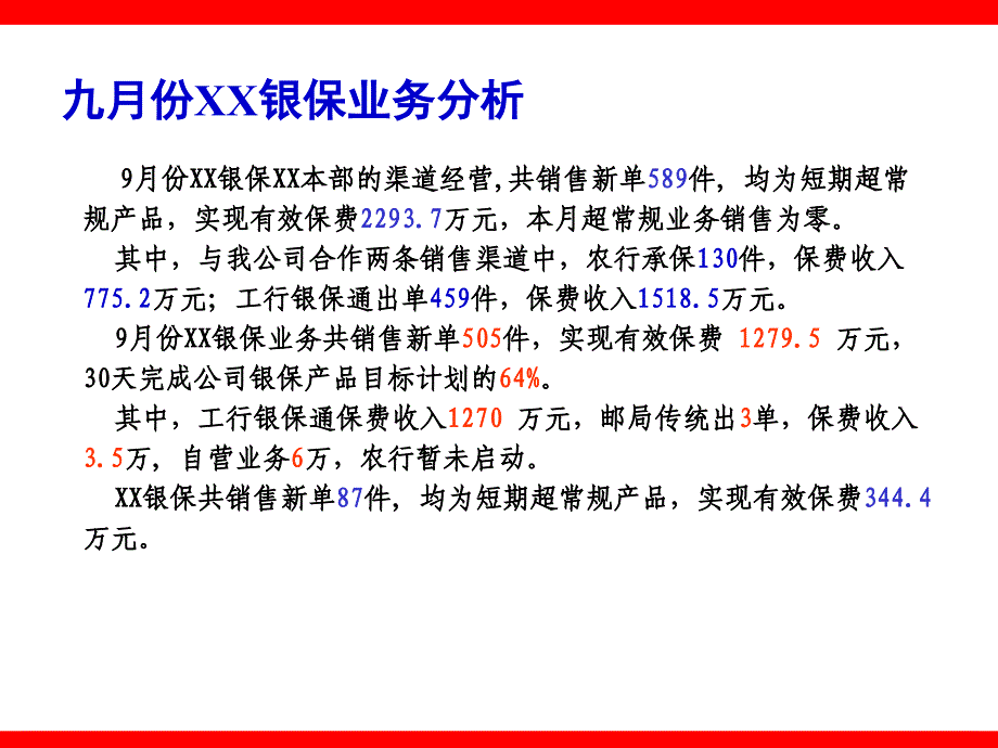 银行保险经营分析KPI报告_第4页