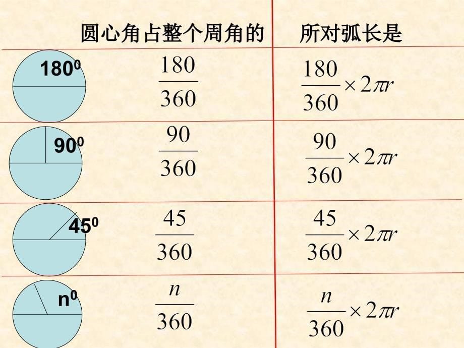 九年级数学弧长和扇形面积课件人教版_第5页