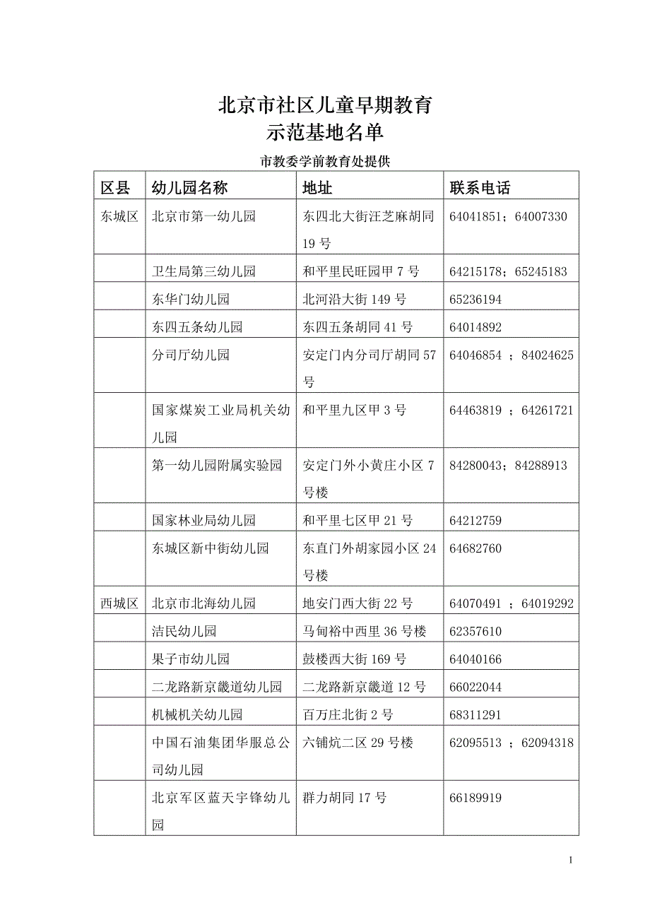 北京市社区儿童早期教育示范基地名称_第1页