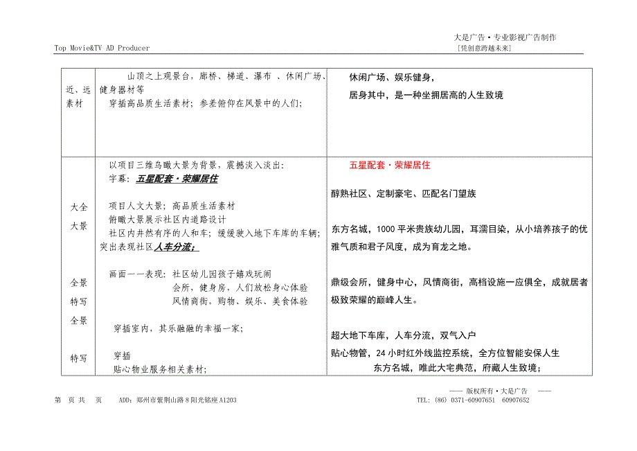 东方名城3分钟建筑漫游动画脚本定稿1213.doc_第4页