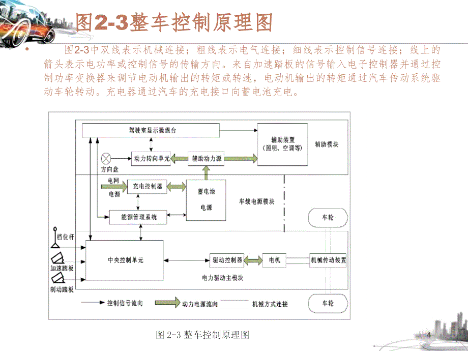 模块二纯电动汽车的主要部件及工作原理PPT课件_第4页