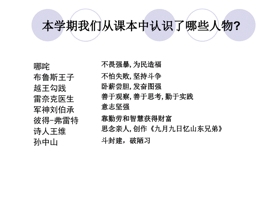 苏教版三年级语文上册期末复习课件_第2页