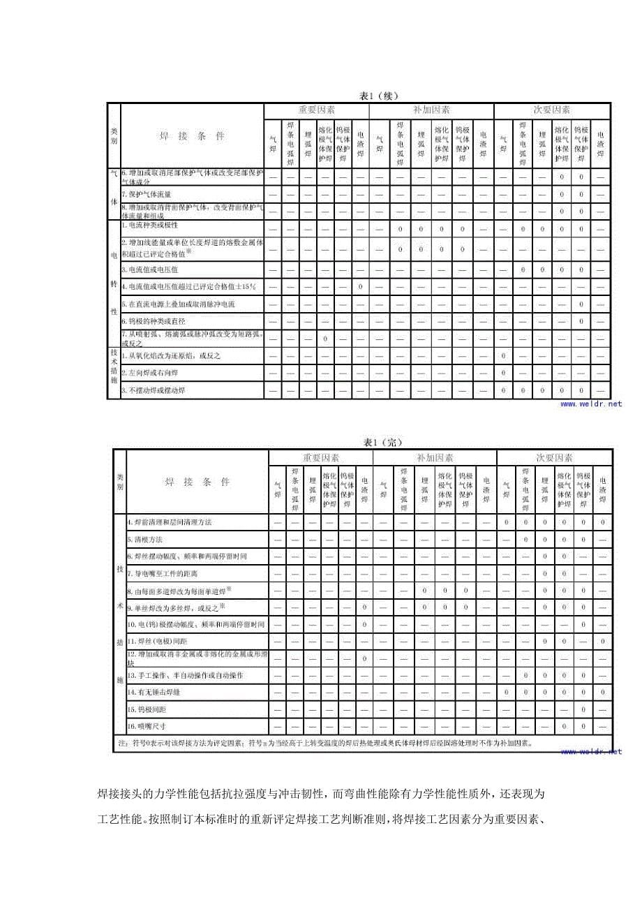 对接焊缝、角焊缝焊接工艺评定规则.doc_第5页