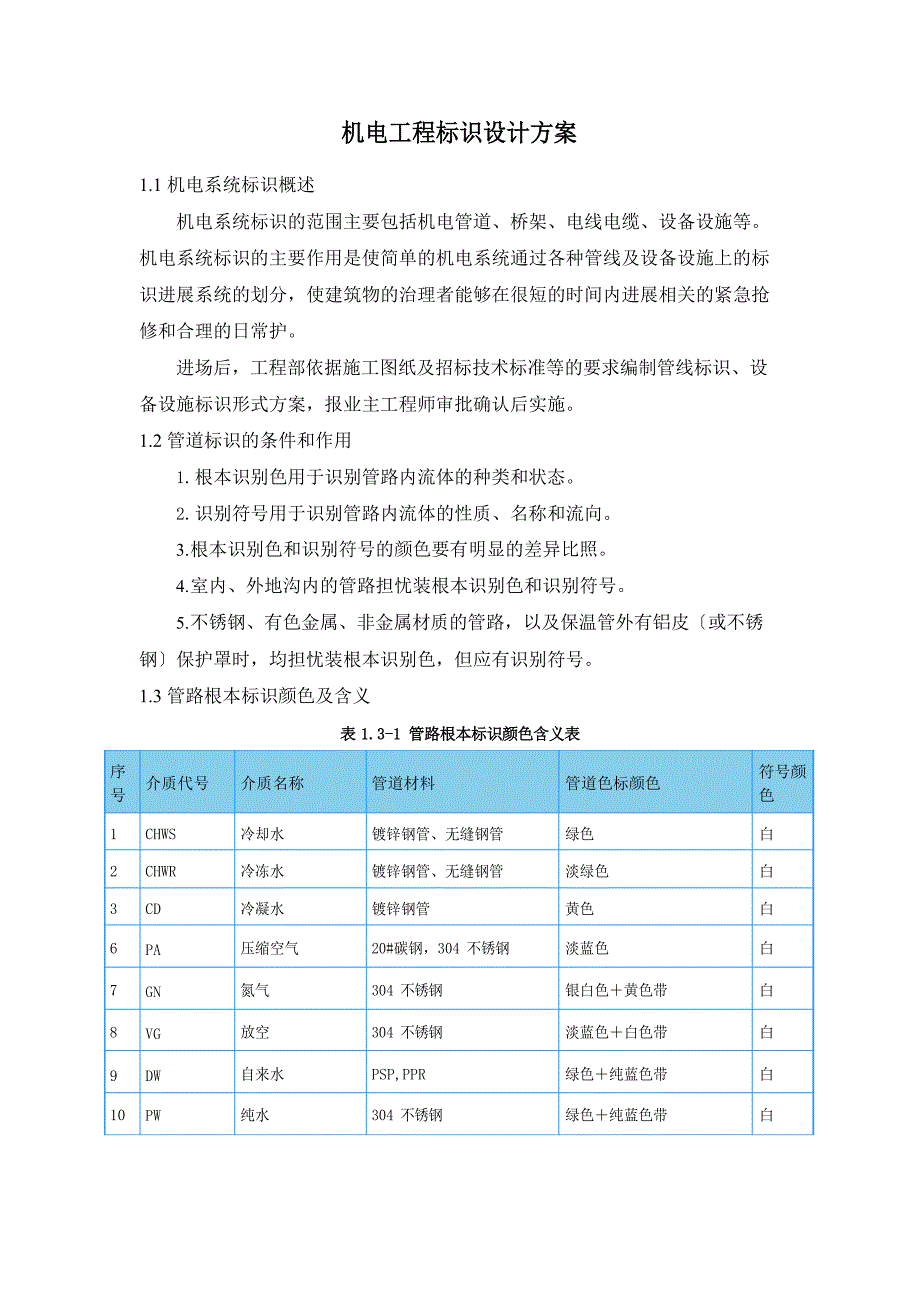 机电工程标识设计方案_第1页