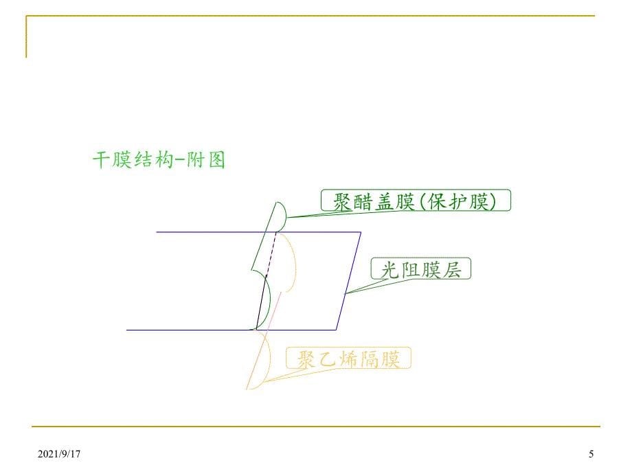 PCB光成像工艺知识_第5页