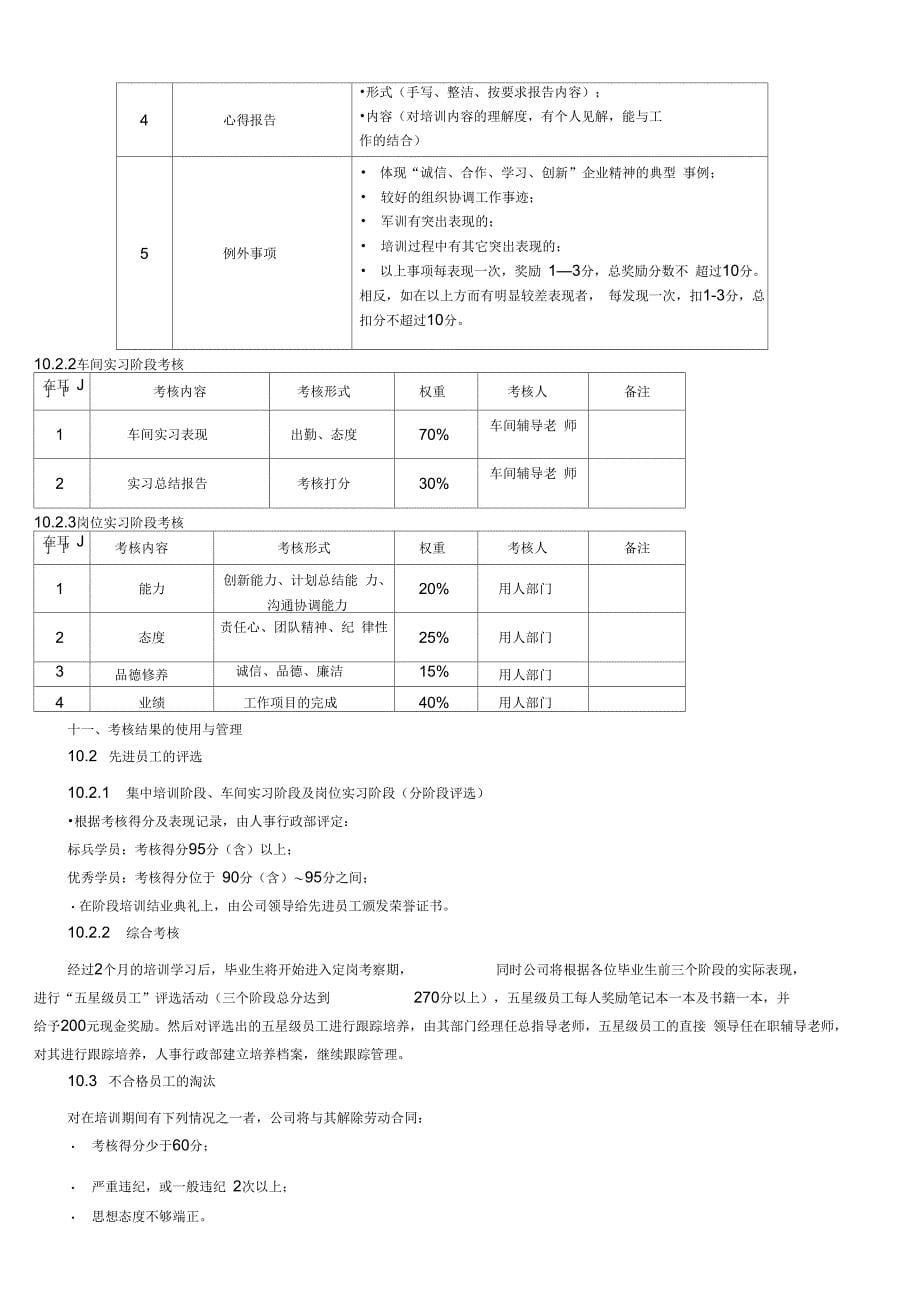 2018年应届毕业生入职培训方案_第5页