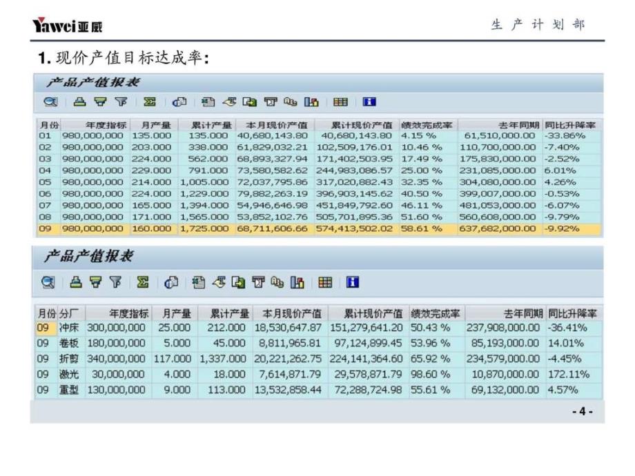 工作总结及工作计划PPT模板图文.ppt_第4页