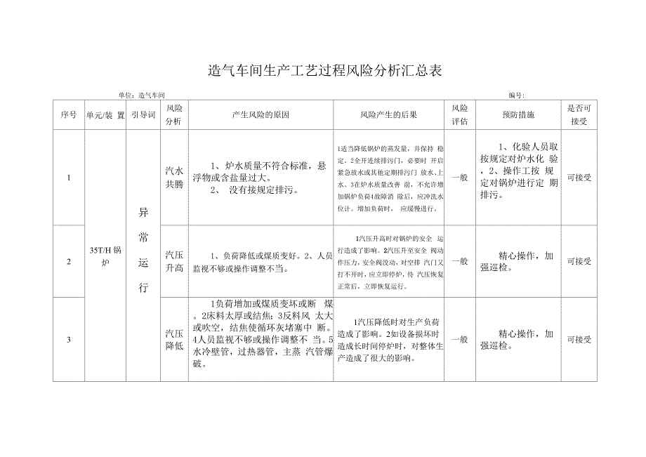 造气车间生产工艺过程风险分析_第3页