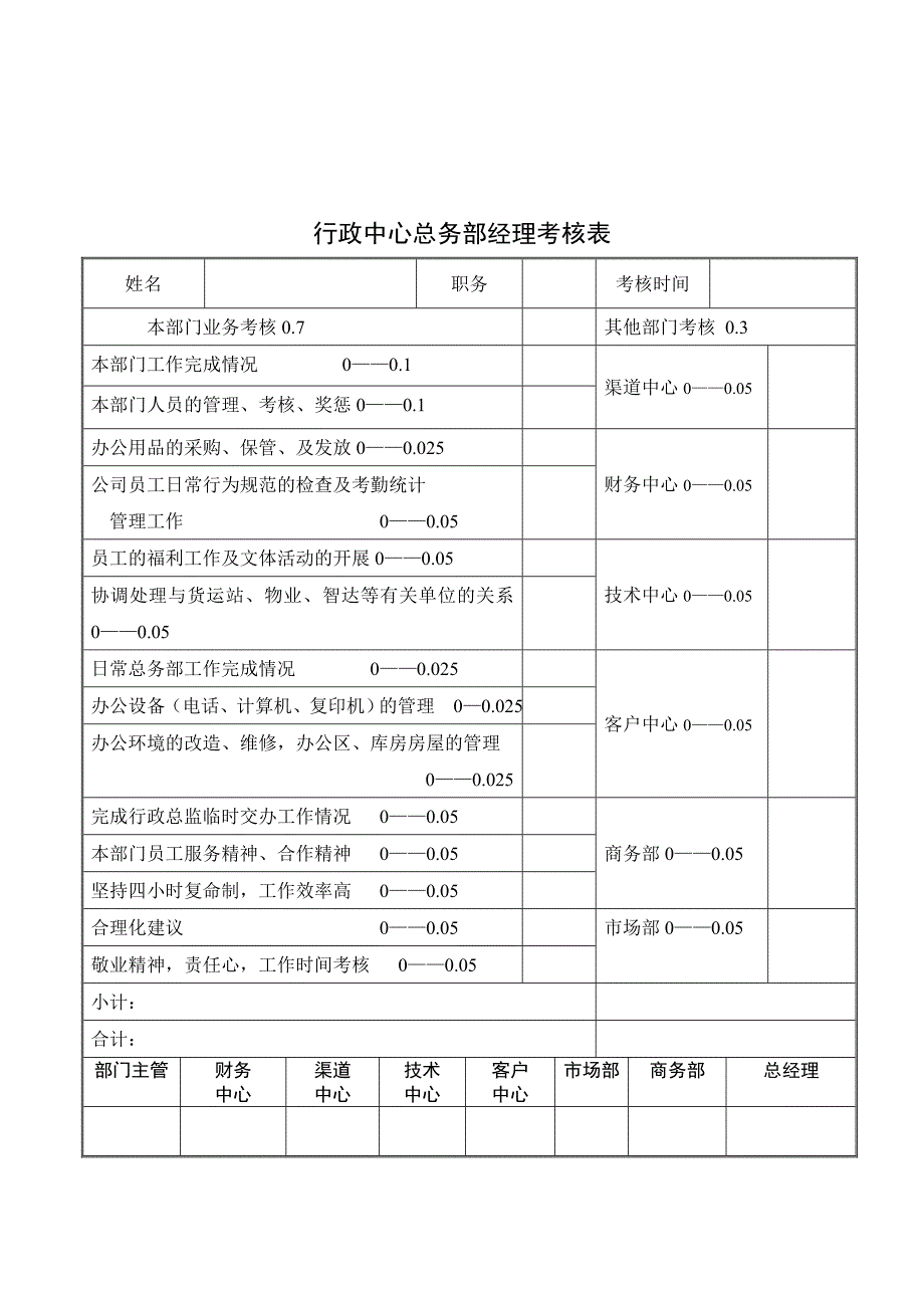 行政中心职员考核表_第3页