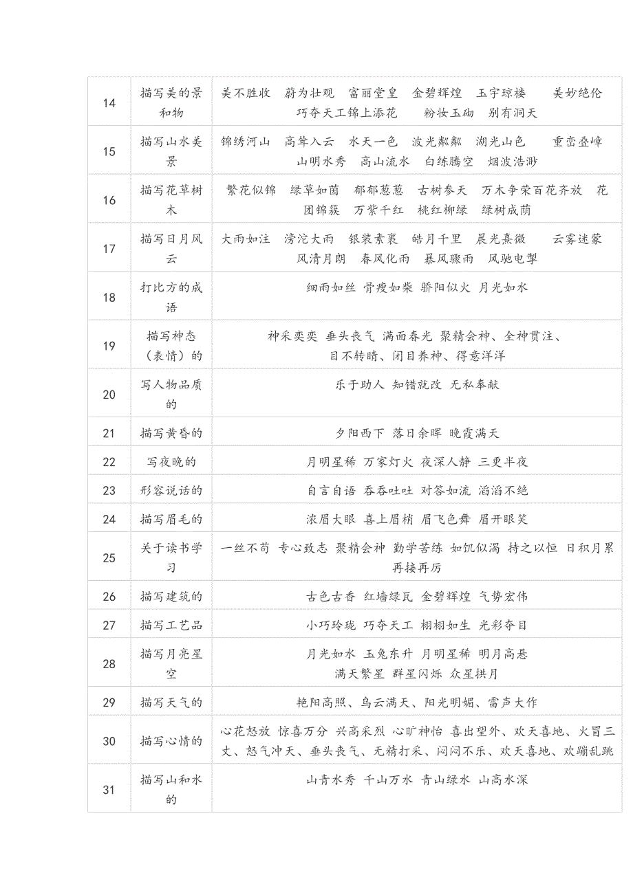 小学1-6年级常用的成语总结.doc_第2页