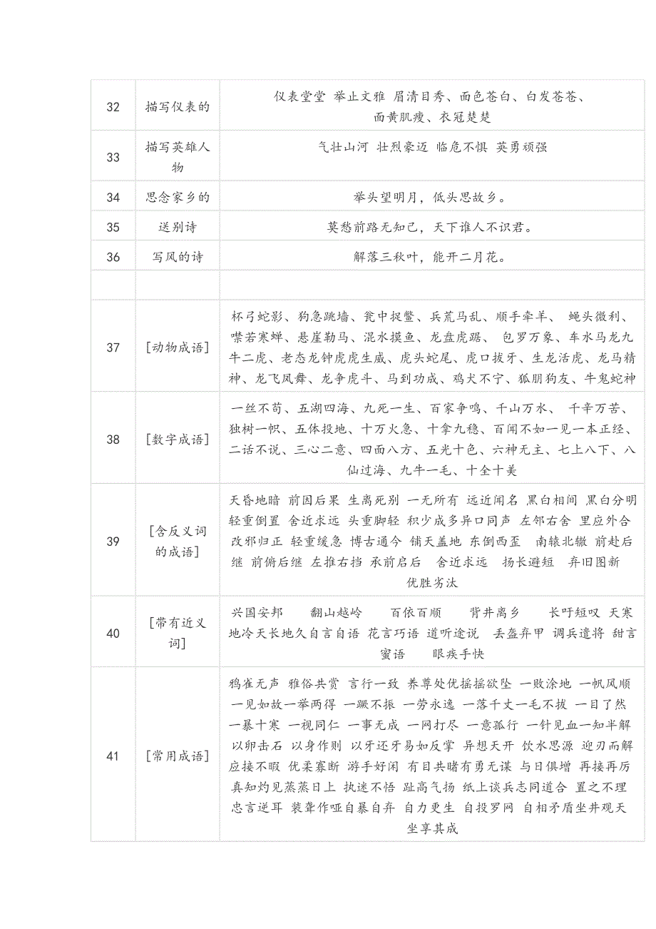 小学1-6年级常用的成语总结.doc_第3页