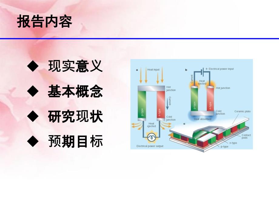 热电材料研究进展_第2页