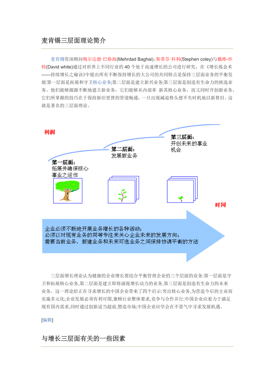 麦肯锡三层面理论_第1页