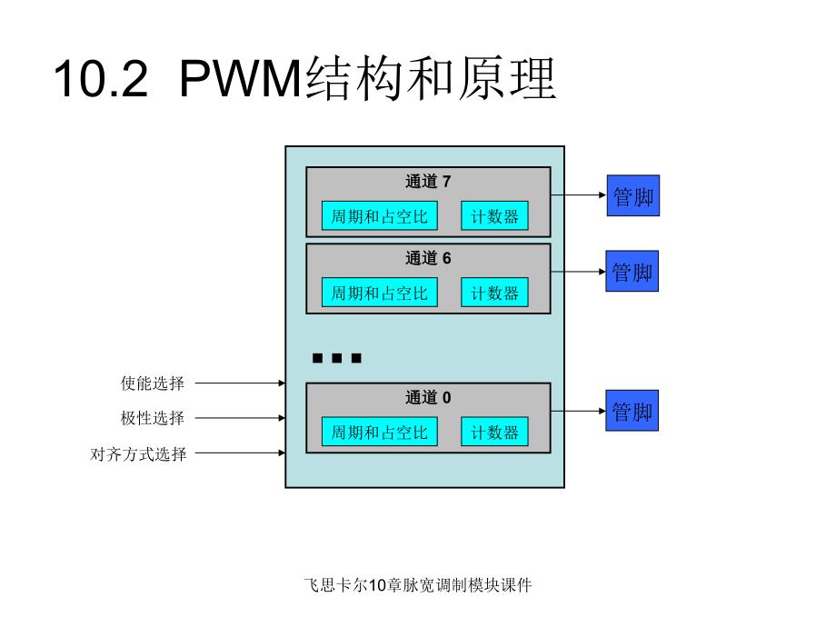 飞思卡尔10章脉宽调制模块课件_第4页