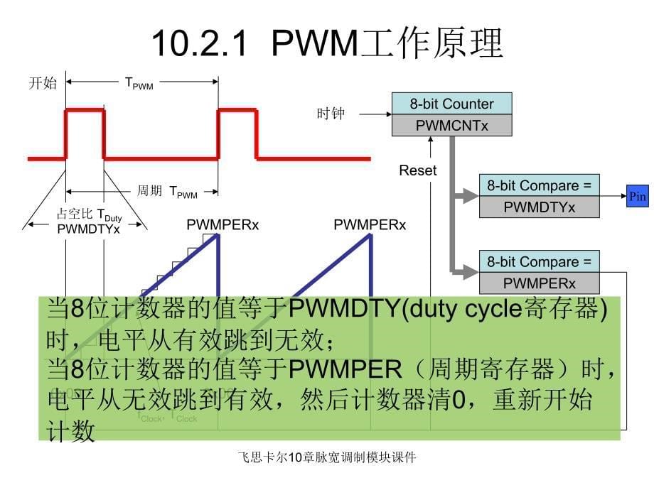 飞思卡尔10章脉宽调制模块课件_第5页