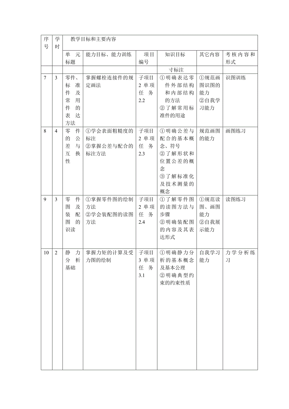 汽车机械基础课程教学大纲_第5页