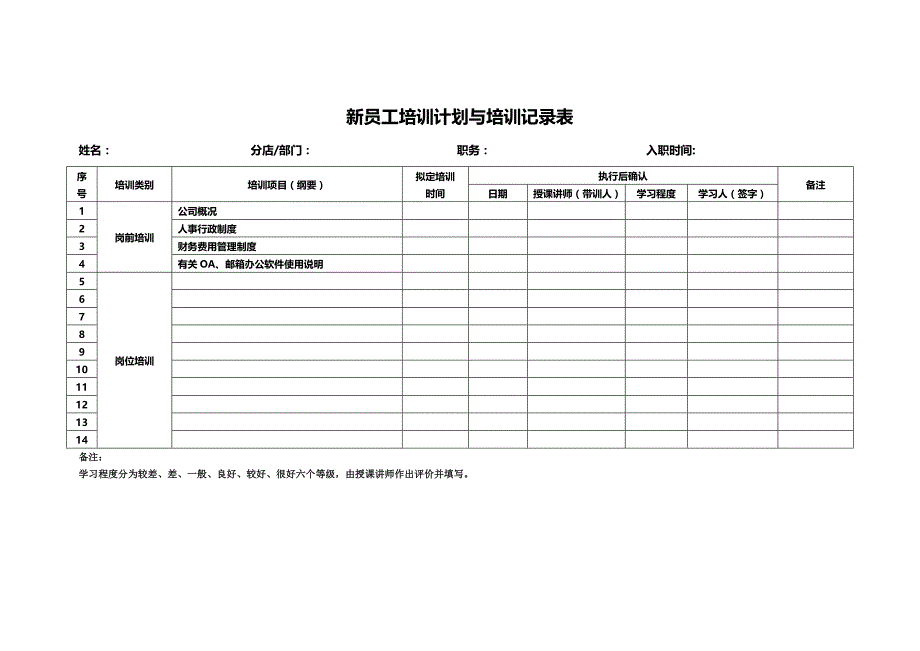 11-【其他】18-新员工入职培训相关表格(最新版)（天选打工人）.docx_第1页