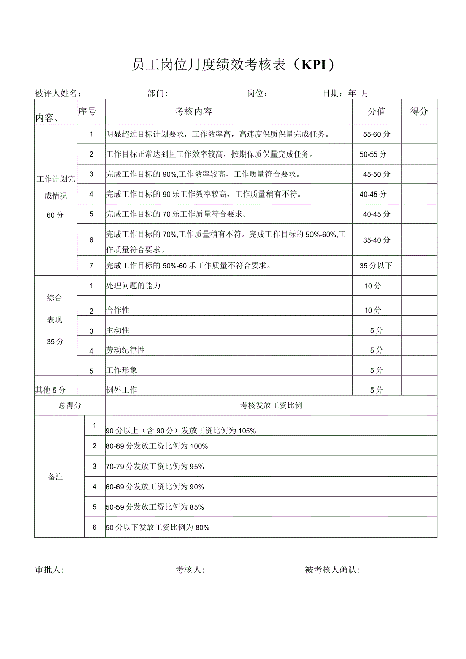 员工岗位月度绩效考核表（KPI）_第1页