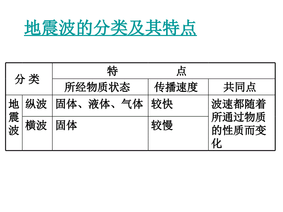 第一节课岩石圈与地表形态.ppt_第4页