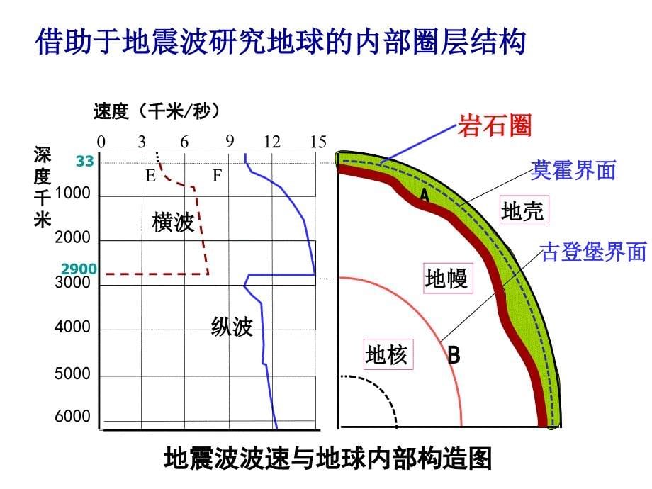 第一节课岩石圈与地表形态.ppt_第5页