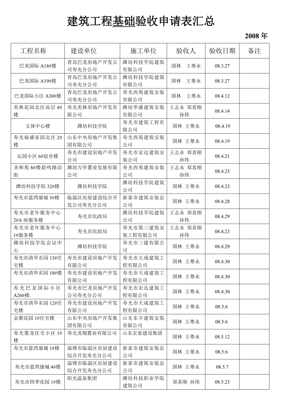 建筑工程基础验收申请表汇总(共9页)_第1页