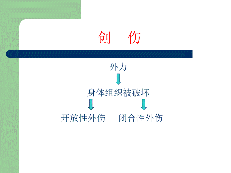 创伤急救——止血、包扎_第2页