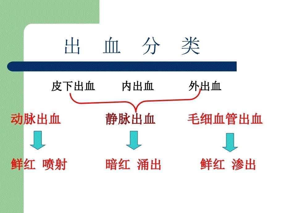 创伤急救——止血、包扎_第5页