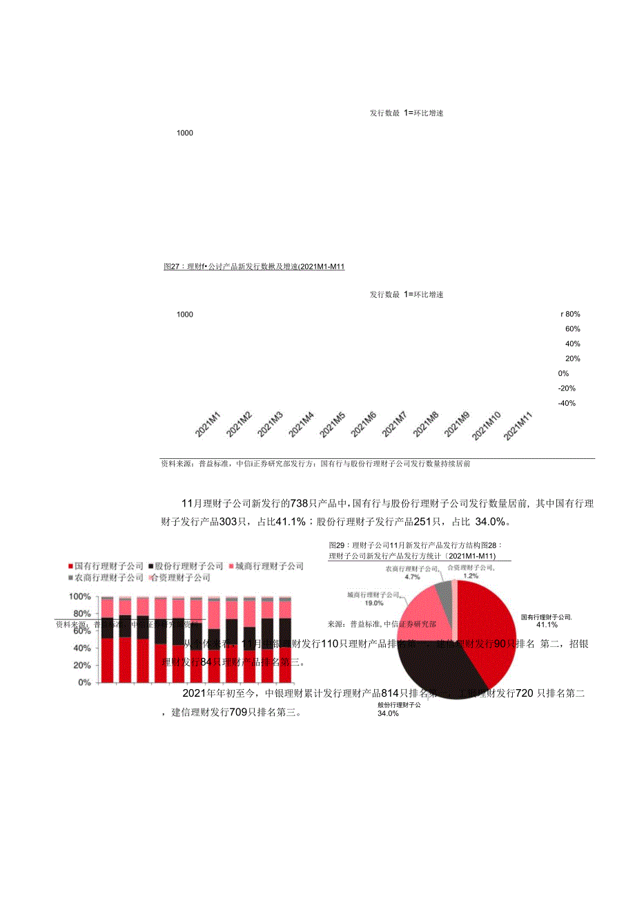 银行业理财产品发行数量仍处低位-业绩比较基准上行.docx_第2页