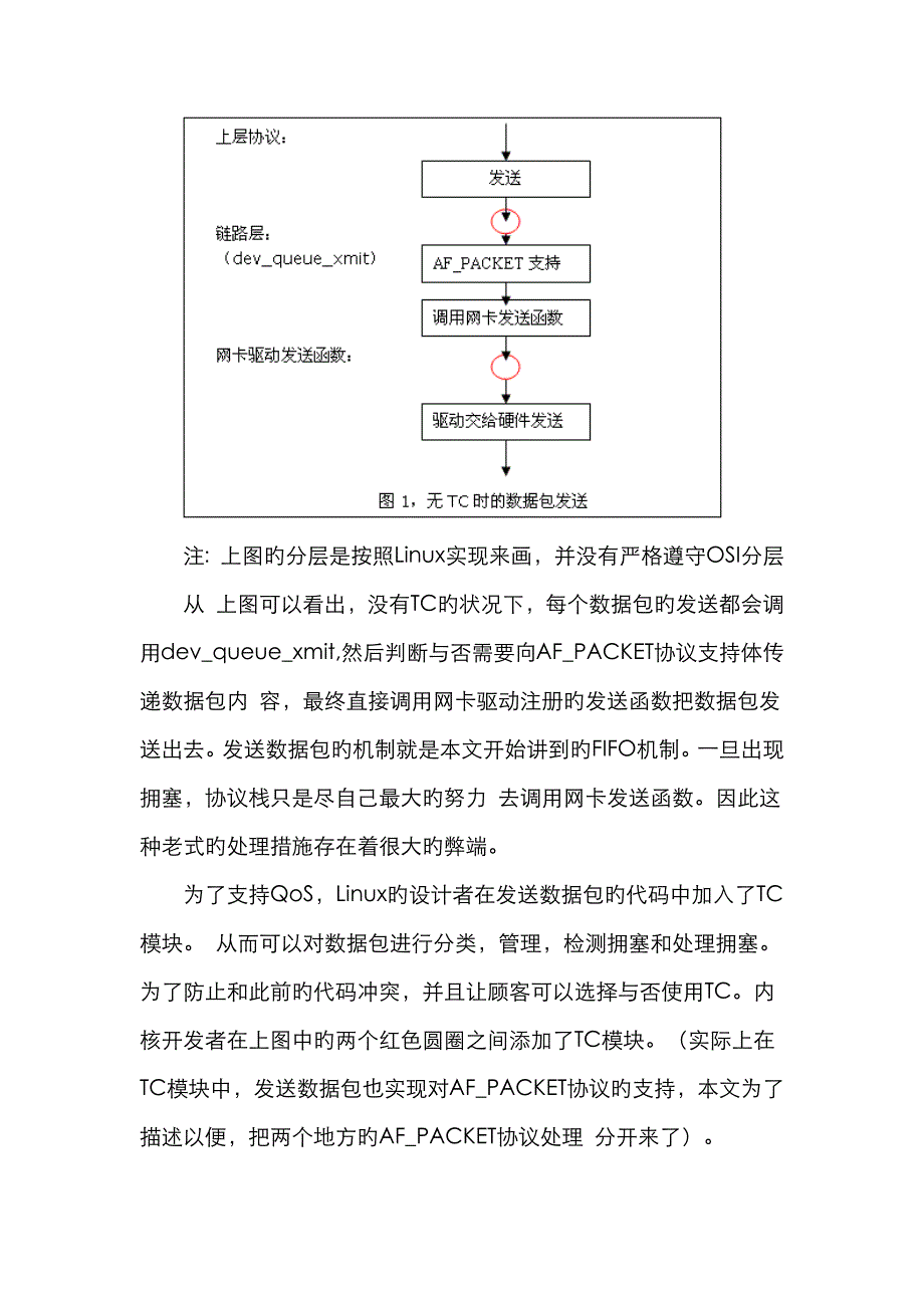 LinuxQoS实现简介_第2页