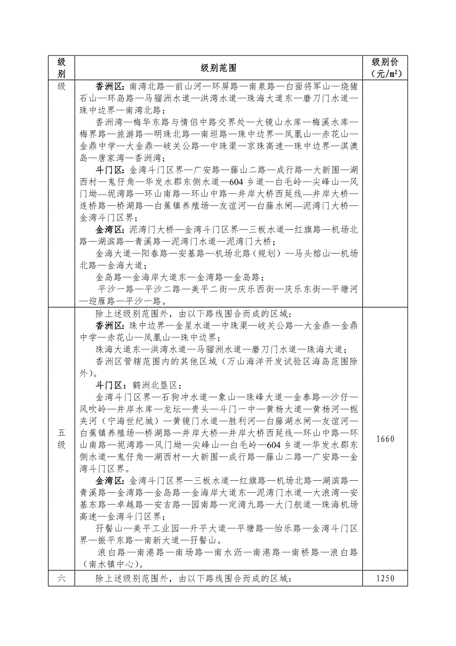 珠海各用途土地级别价格与范围描述-珠海高新区_第2页