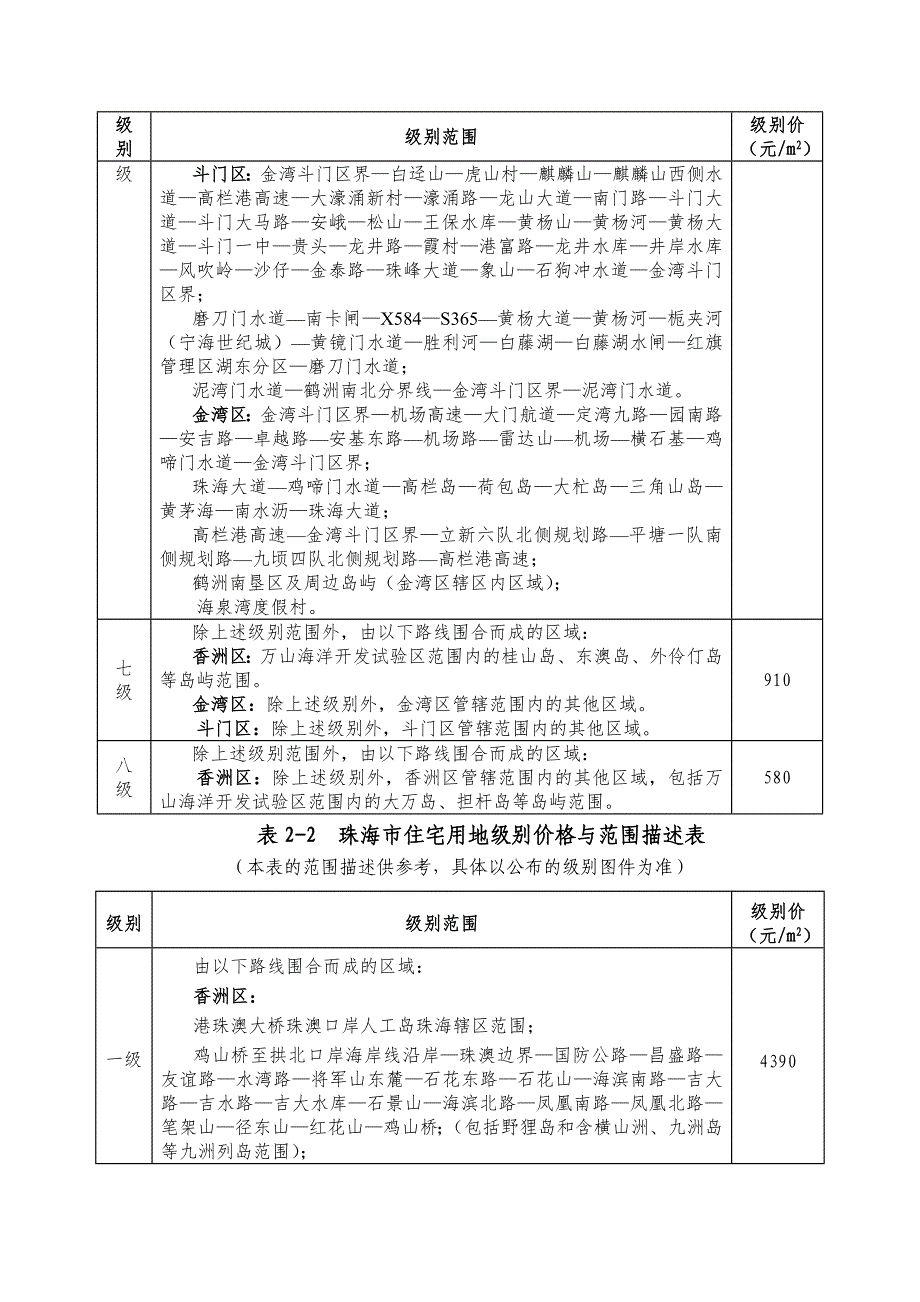 珠海各用途土地级别价格与范围描述-珠海高新区_第3页