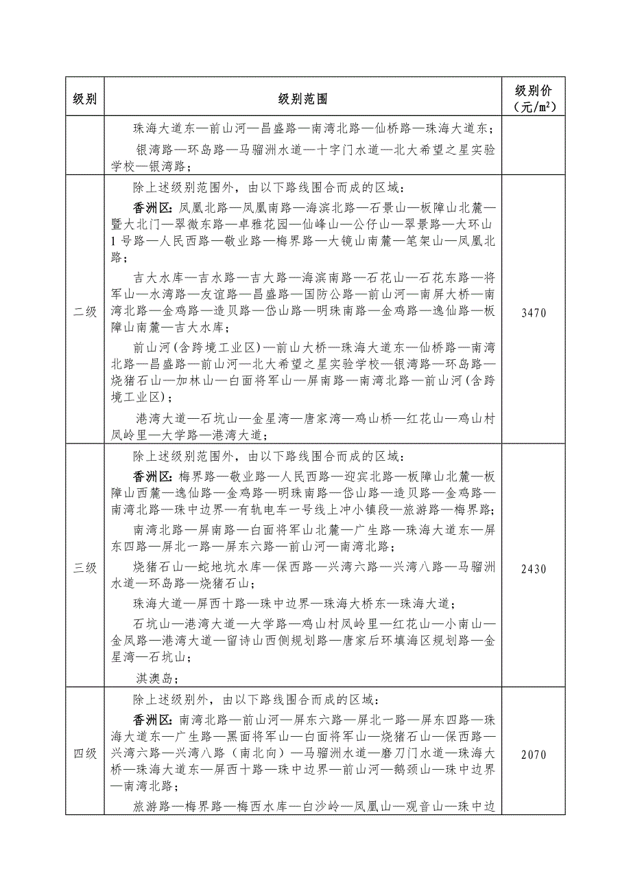 珠海各用途土地级别价格与范围描述-珠海高新区_第4页