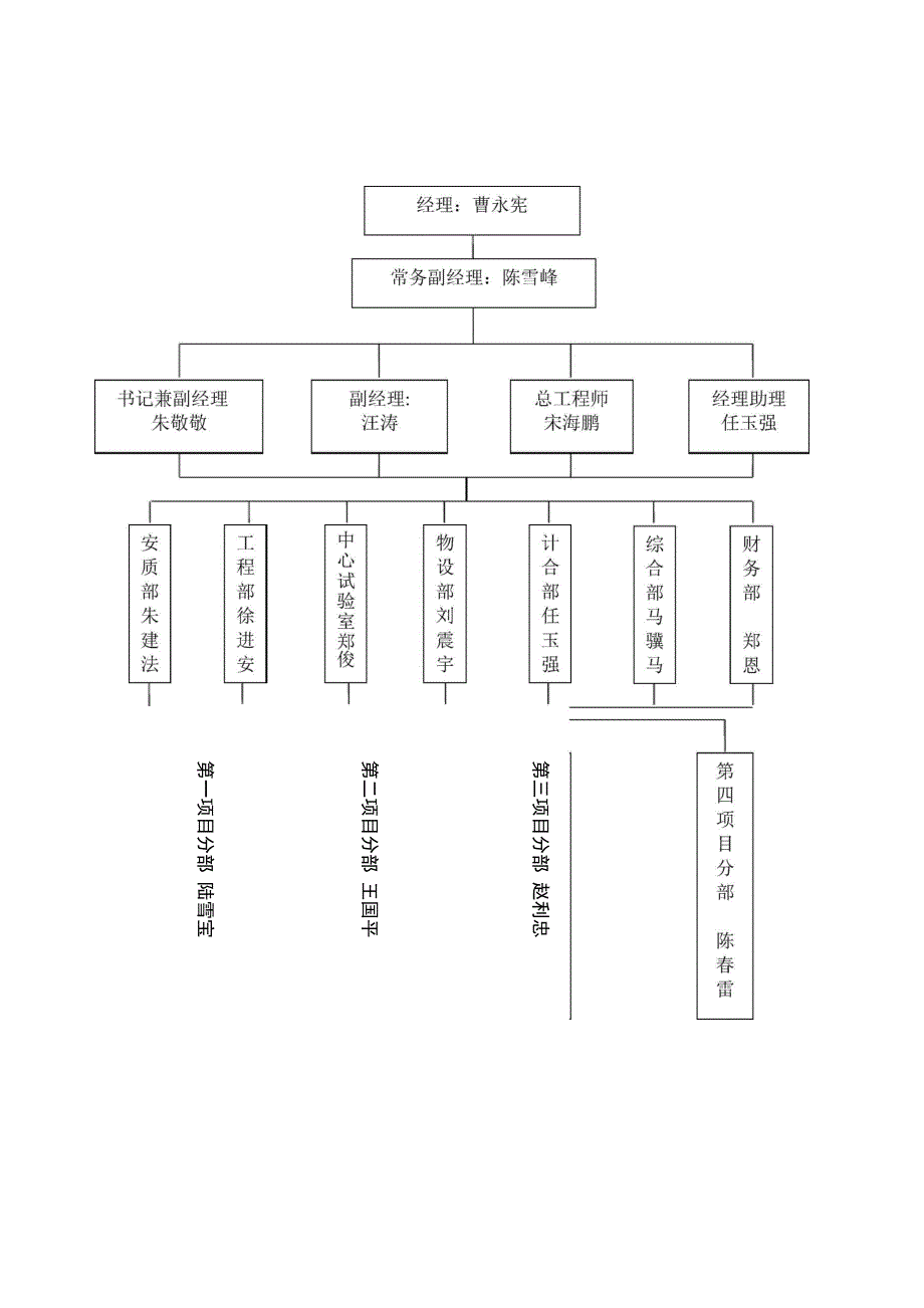 中交三航张唐铁路质量管理办法_第4页