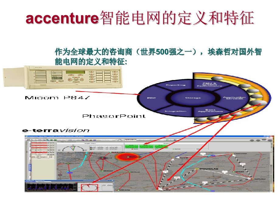 智能变电站关键技术研究_第4页