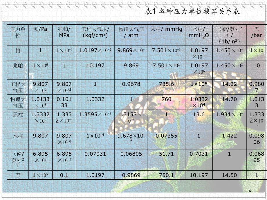 压力表以及压力变送器共51张幻灯片_第4页