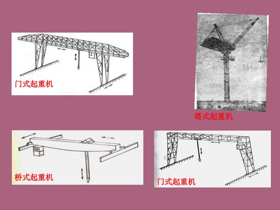 起重设备安全培训ppt课件_第3页