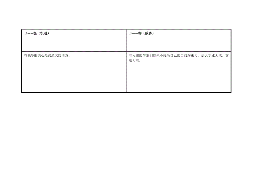 任务表单：个人SWOT分析表fjf.doc_第3页