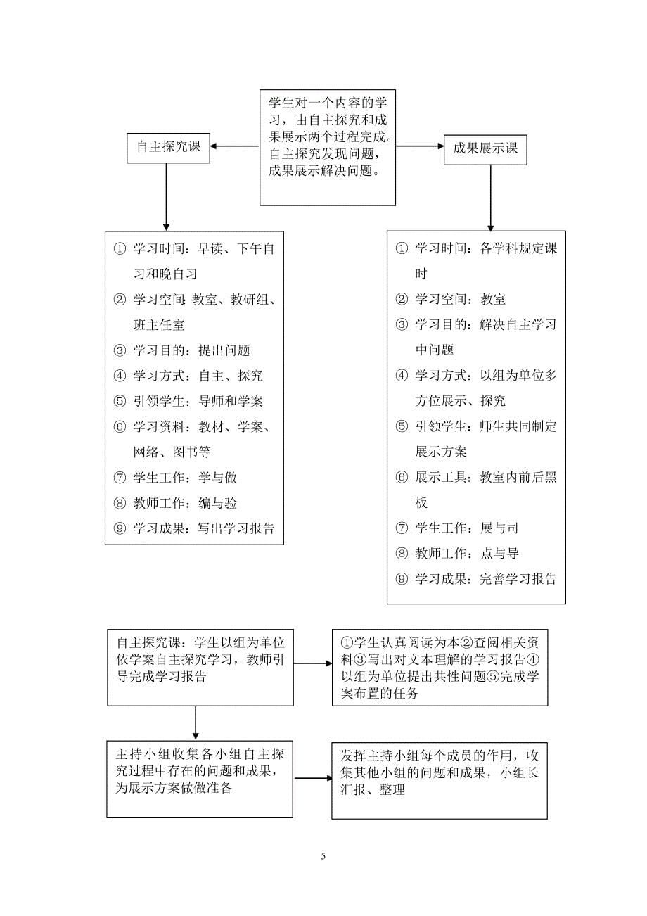 课堂教学改革、构建高效课堂的规划方案.doc_第5页