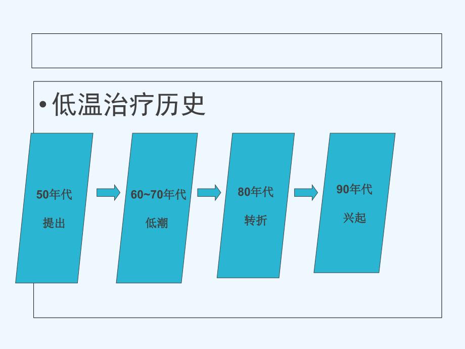 亚低温治疗及护理_第3页