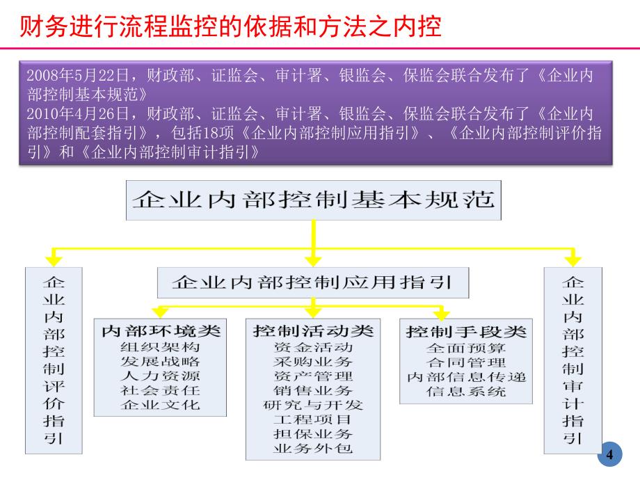 世纪城财务管理基本法(宣贯3)_第4页